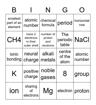 The Atom and Periodic Table Bingo Card