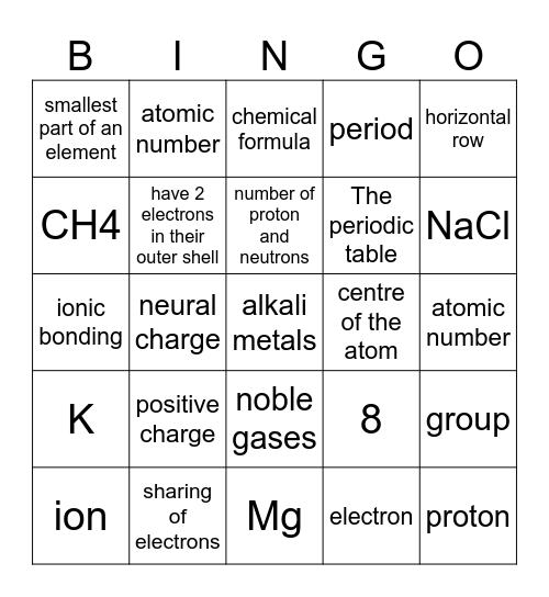The Atom and Periodic Table Bingo Card