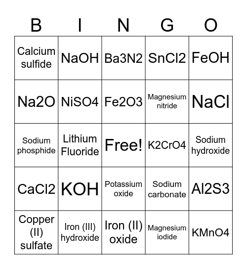 Ionic Formula Bingo Card