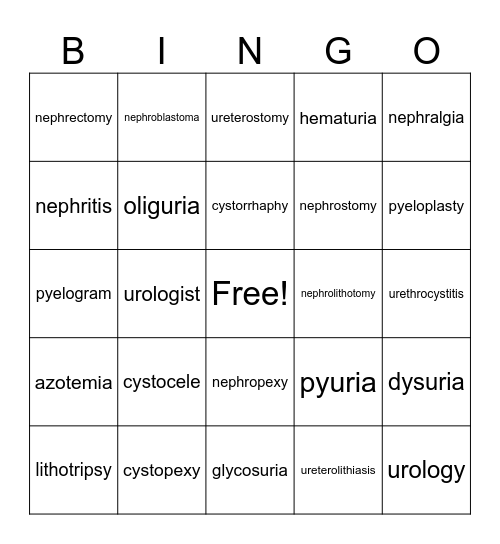 MOD 5 TERMS BUILT Bingo Card