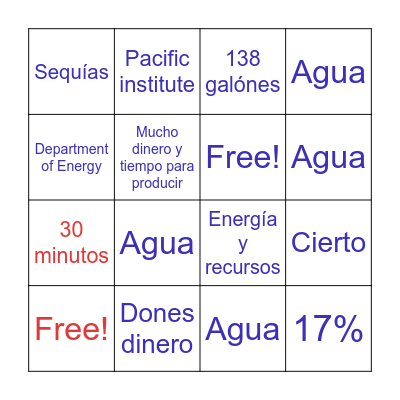 Uso excesivo del agua Bingo Card