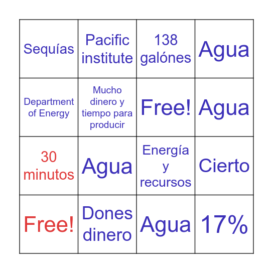 Uso excesivo del agua Bingo Card