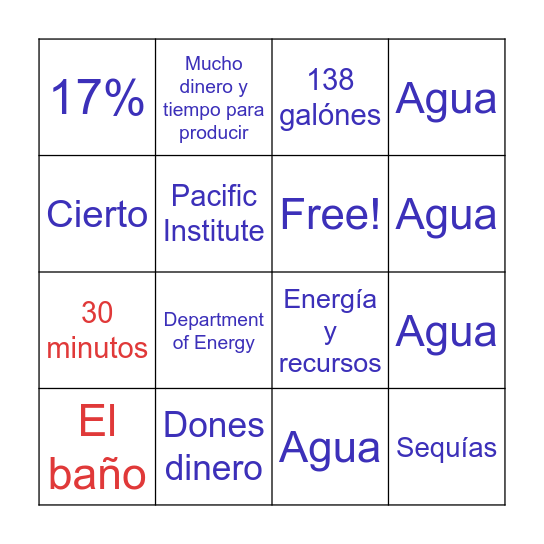 Uso excesivo del agua Bingo Card