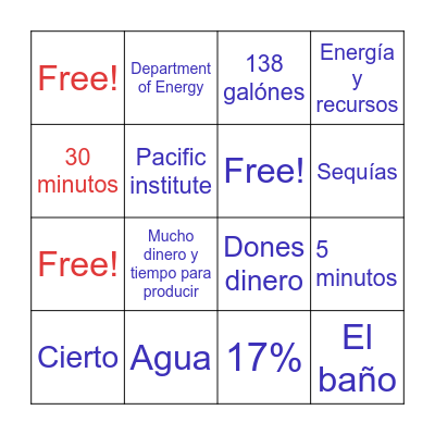 Uso excesivo del agua Bingo Card