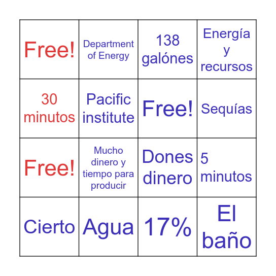 Uso excesivo del agua Bingo Card