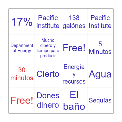 Uso excesivo del agua Bingo Card