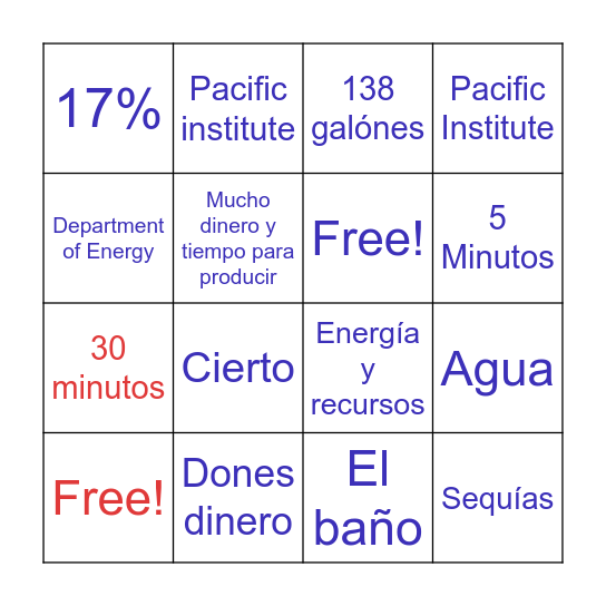 Uso excesivo del agua Bingo Card