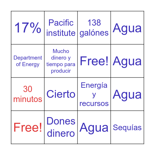 Uso excesivo del agua Bingo Card