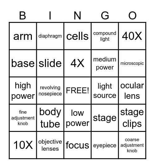 PARTS OF THE MICROSCOPE Bingo Card