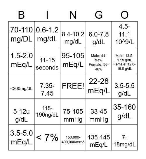Lab Reference Ranges Bingo Card