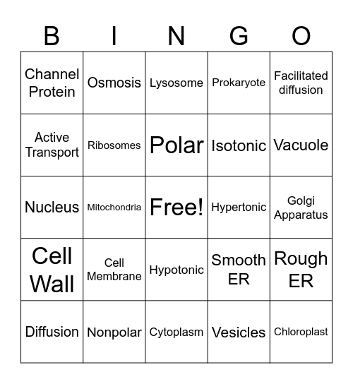 Cells Unit Bingo Card