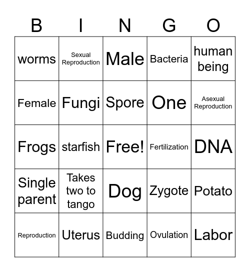 Asexual or Sexual Reproduction Bingo Card