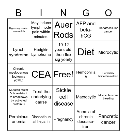 Heme/Onc Bingo Card