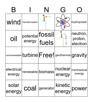 Energy Forms & Transformations Bingo Card
