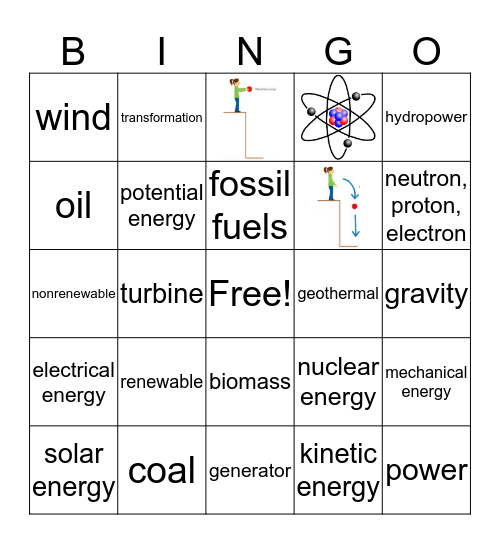 Energy Forms & Transformations Bingo Card