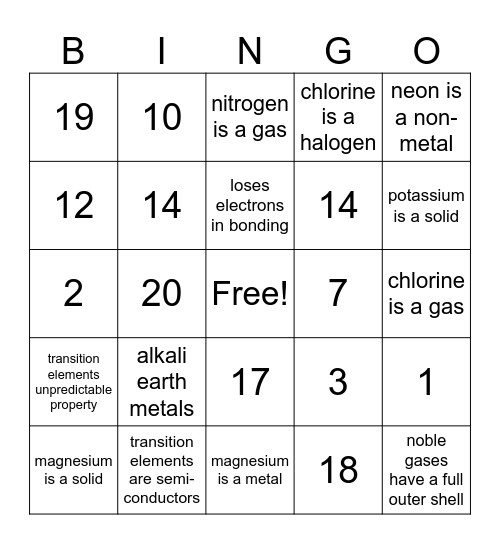 Periodic Trends Bingo Card