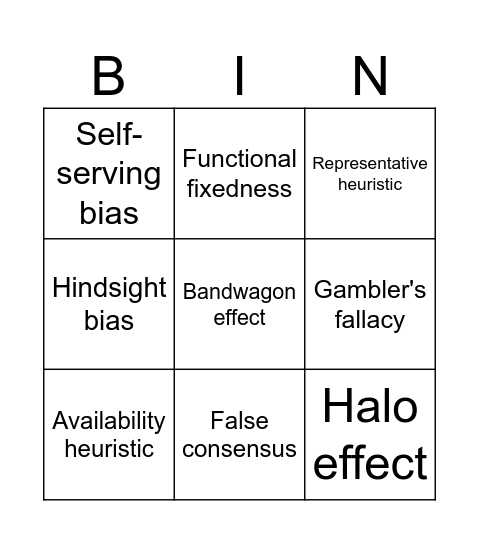 Cognitive Bias Bingo Card