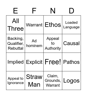 Argumentation Review Bingo Card
