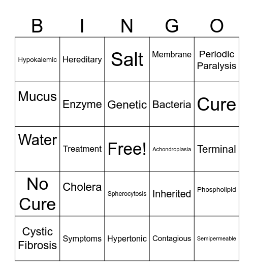 Presentation Bingo Card