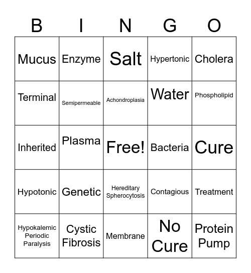 Presentation Bingo Card