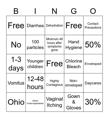 Norovirus Bingo Card