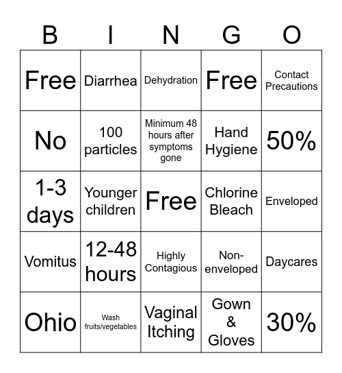 Norovirus Bingo Card