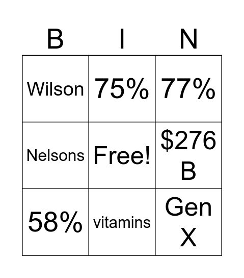 National Sales Meeting Bingo Card