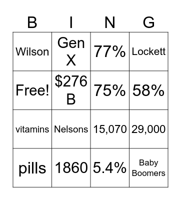 National Sales Meeting Bingo Card