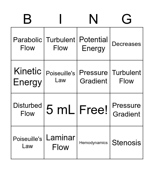Hemodynamics Bingo Card