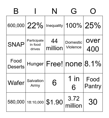 Grocery Bingo Trivia Bingo Card