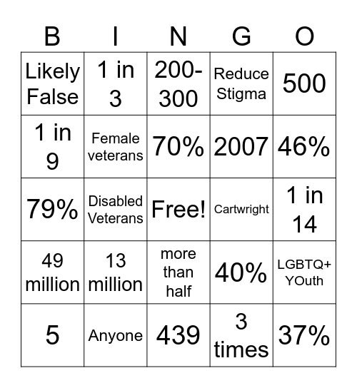 Grocery Trivia Bingo Card