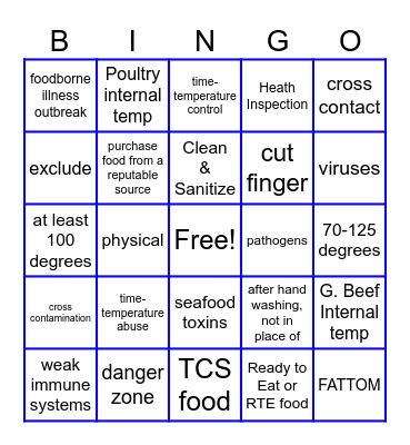 ServSafe Bingo Card