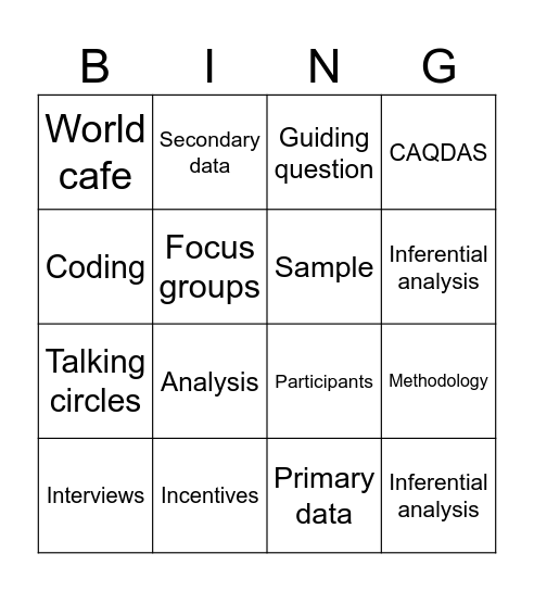 Basic data analysis Bingo Card