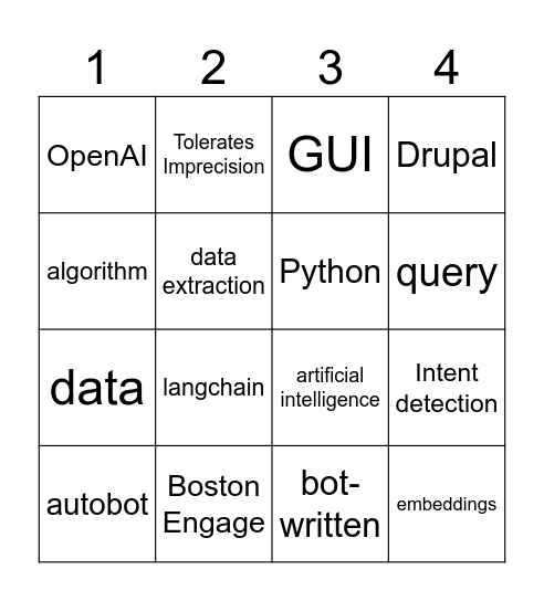 Buzzword Bingo - How to incorporate AI into your Drupal site Bingo Card