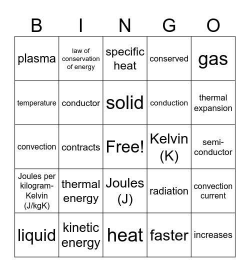 Unit 4 Bingo (Thermal Energy) Bingo Card
