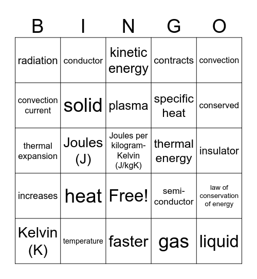 Unit 3 Bingo- Thermal Energy Bingo Card