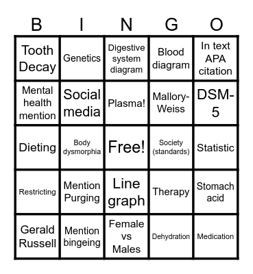 Bulimia Bingo! Bingo Card