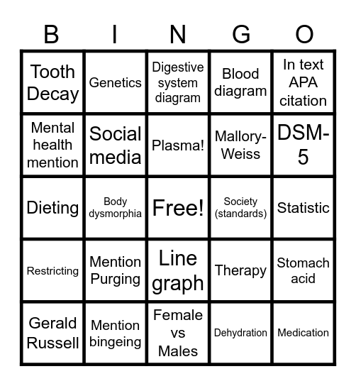 Bulimia Bingo! Bingo Card