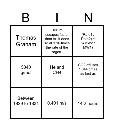 Graham's Law Bingo Card