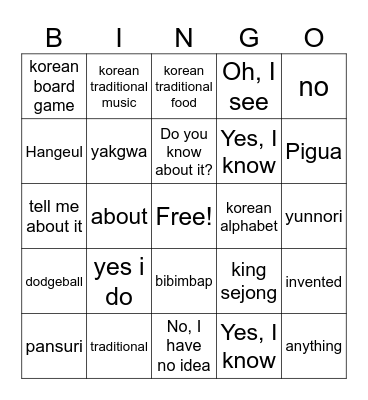 Do you know anything about...? Bingo Card