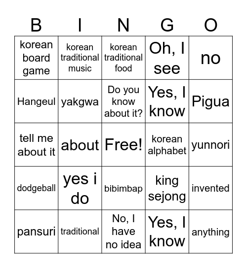 Do you know anything about...? Bingo Card