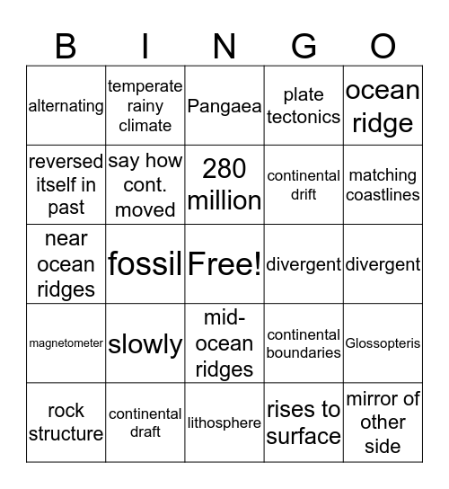 8th Grade Chapter 9 - Bingo 1 Bingo Card