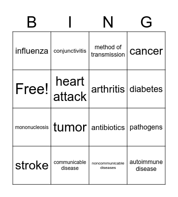 11.1 and 11.4 Bingo Card