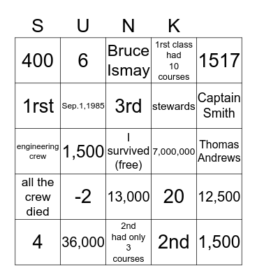 Titanic Facts Bingo Card