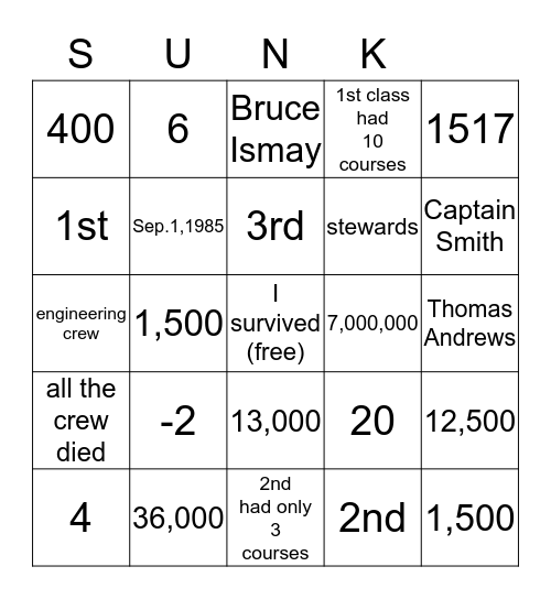 Titanic Facts Bingo Card