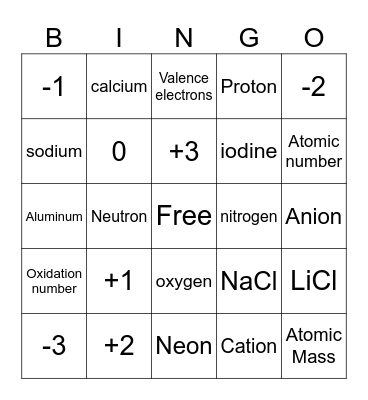 Oxidation Number Bingo Card