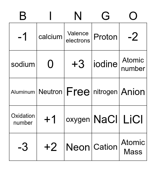 Oxidation Number Bingo Card