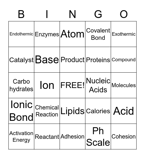 Biochemistry (B-3.4, 3.5) Bingo Card
