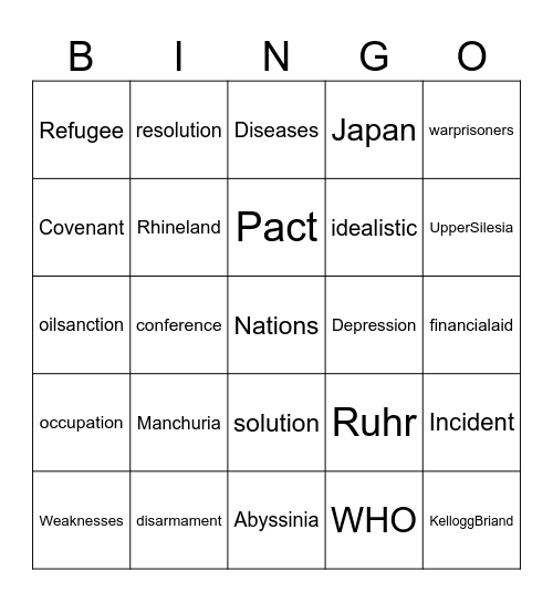 FQ2 - To what extent was the League of Nations a success? Bingo Card