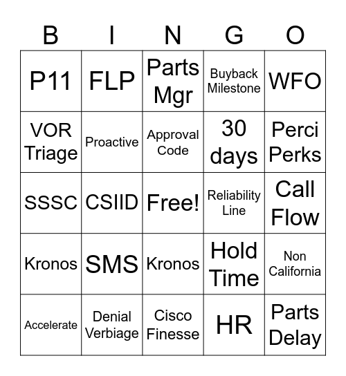 PV Concern Bingo Card
